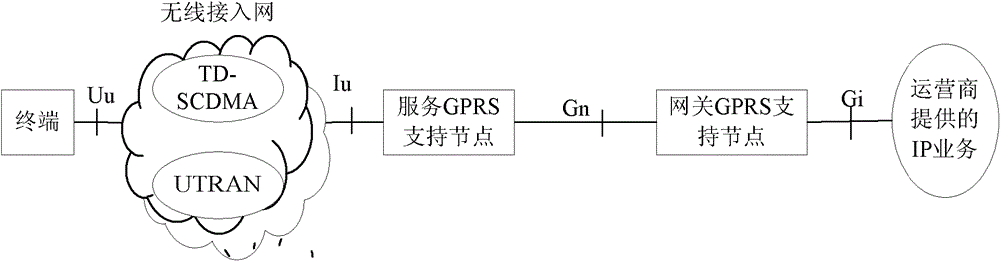 Method for obtaining terminal context, method for location management, system and network element