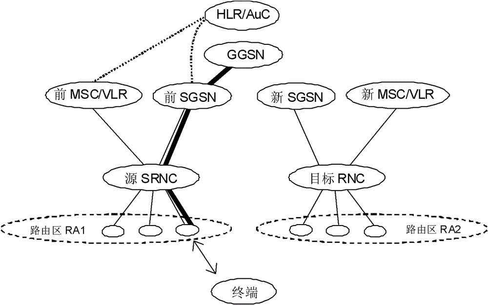 Method for obtaining terminal context, method for location management, system and network element