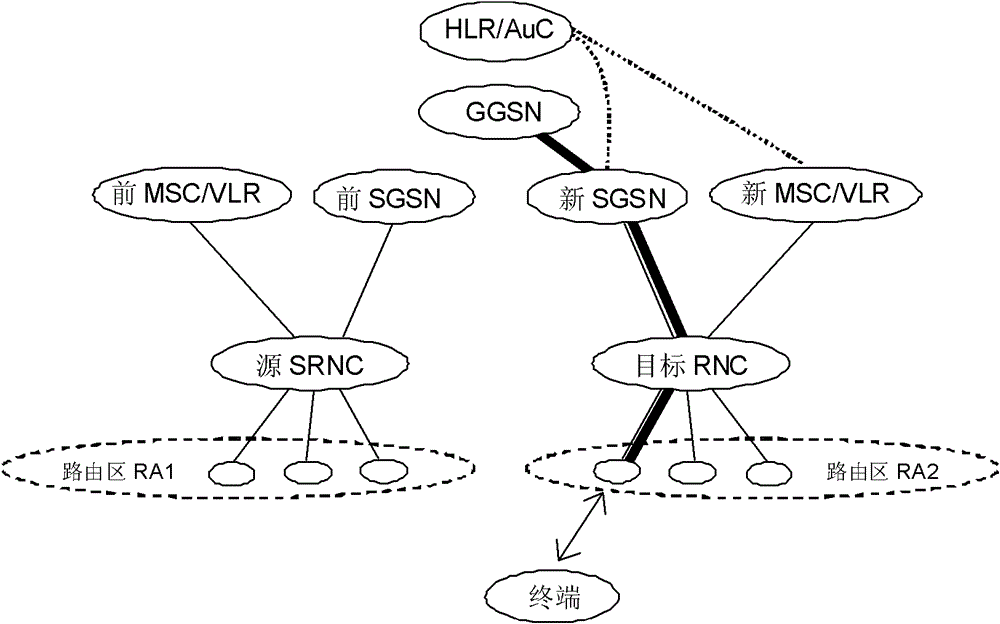 Method for obtaining terminal context, method for location management, system and network element