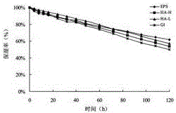 Thelephora ganbajun Zang exopolysaccharide, preparation method thereof and application of exopolysaccharide