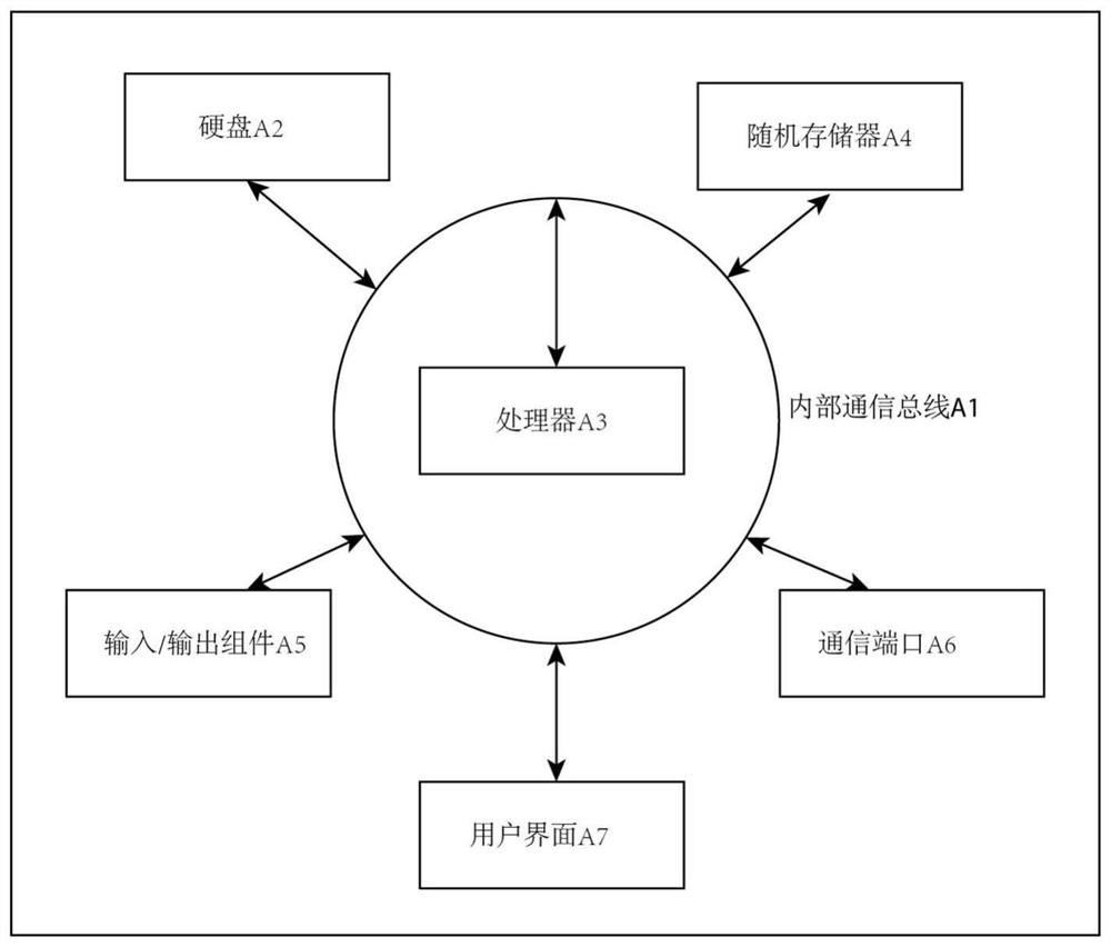 Sample pathogenic bacterium typing method and system