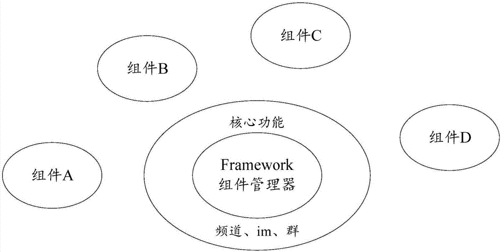 Component upgrading method and device