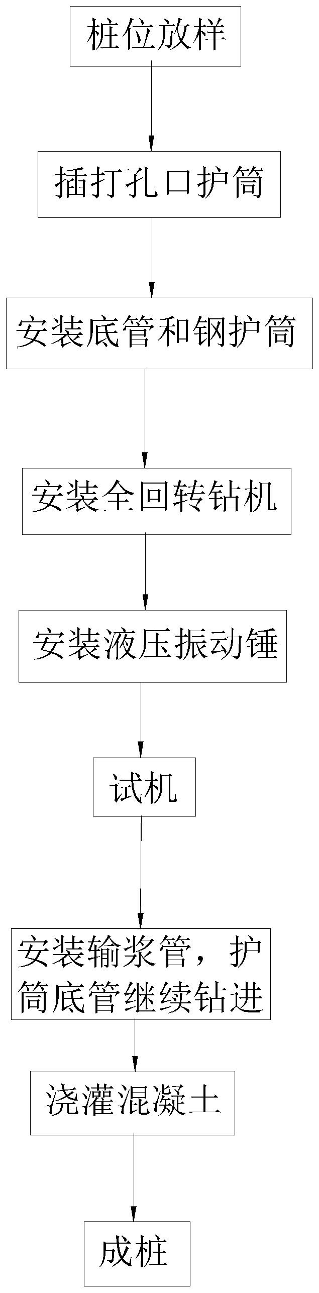 Full-rotating drill and hydraulic vibration hammer synergetic shaft sinking method