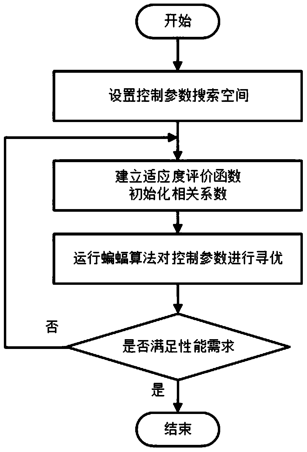 Bat algorithm-based control parameter self-tuning method for AC servo speed regulation system