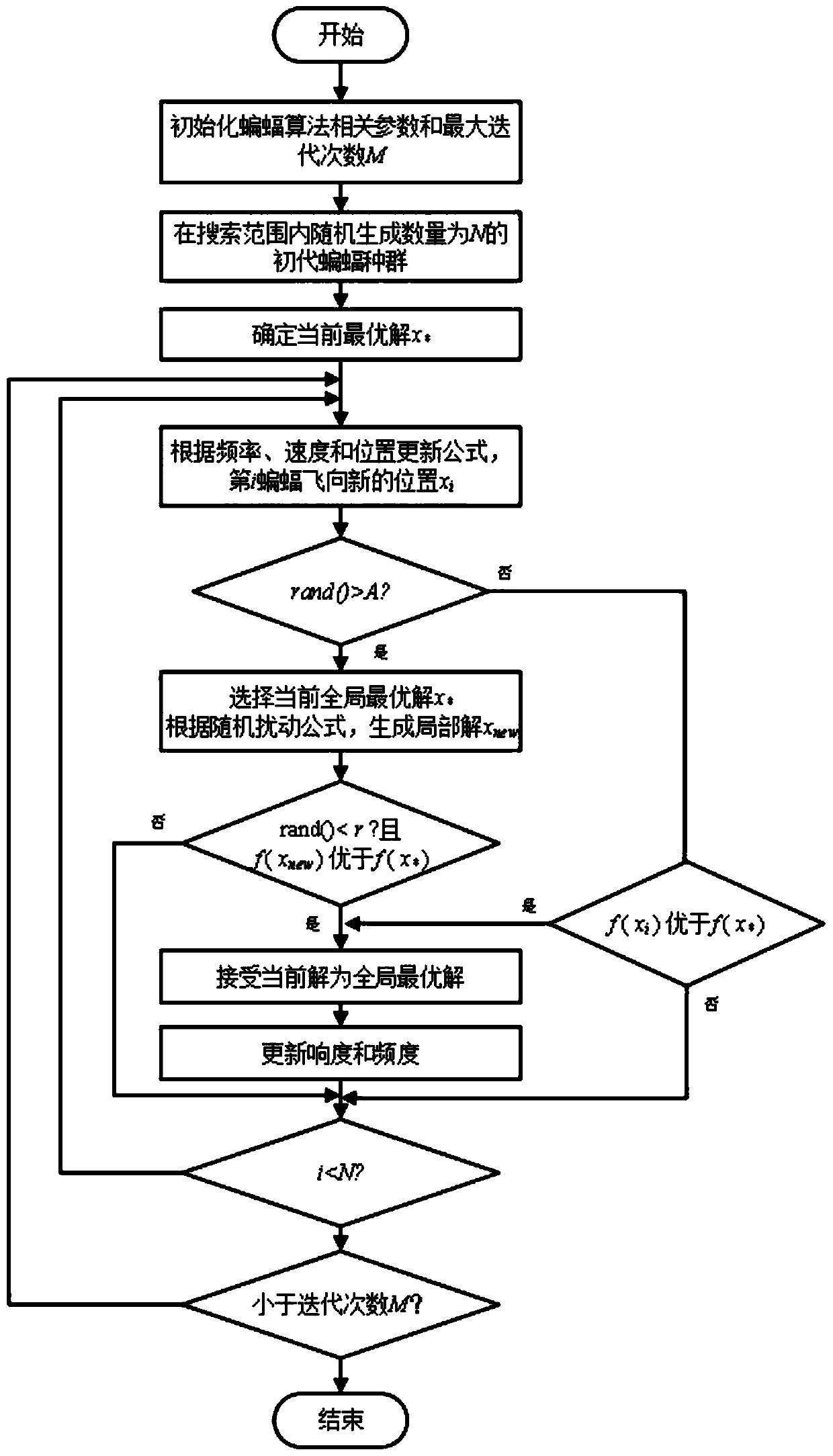 Bat algorithm-based control parameter self-tuning method for AC servo speed regulation system