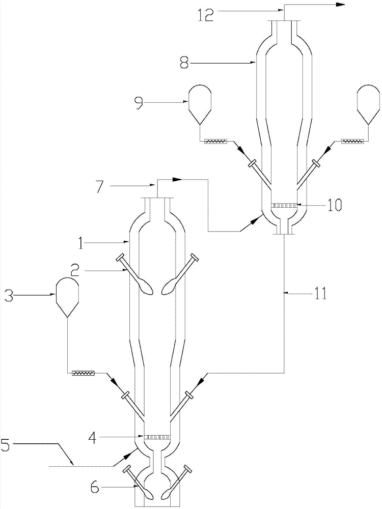 Plasma waste gasification and pyrolysis equipment