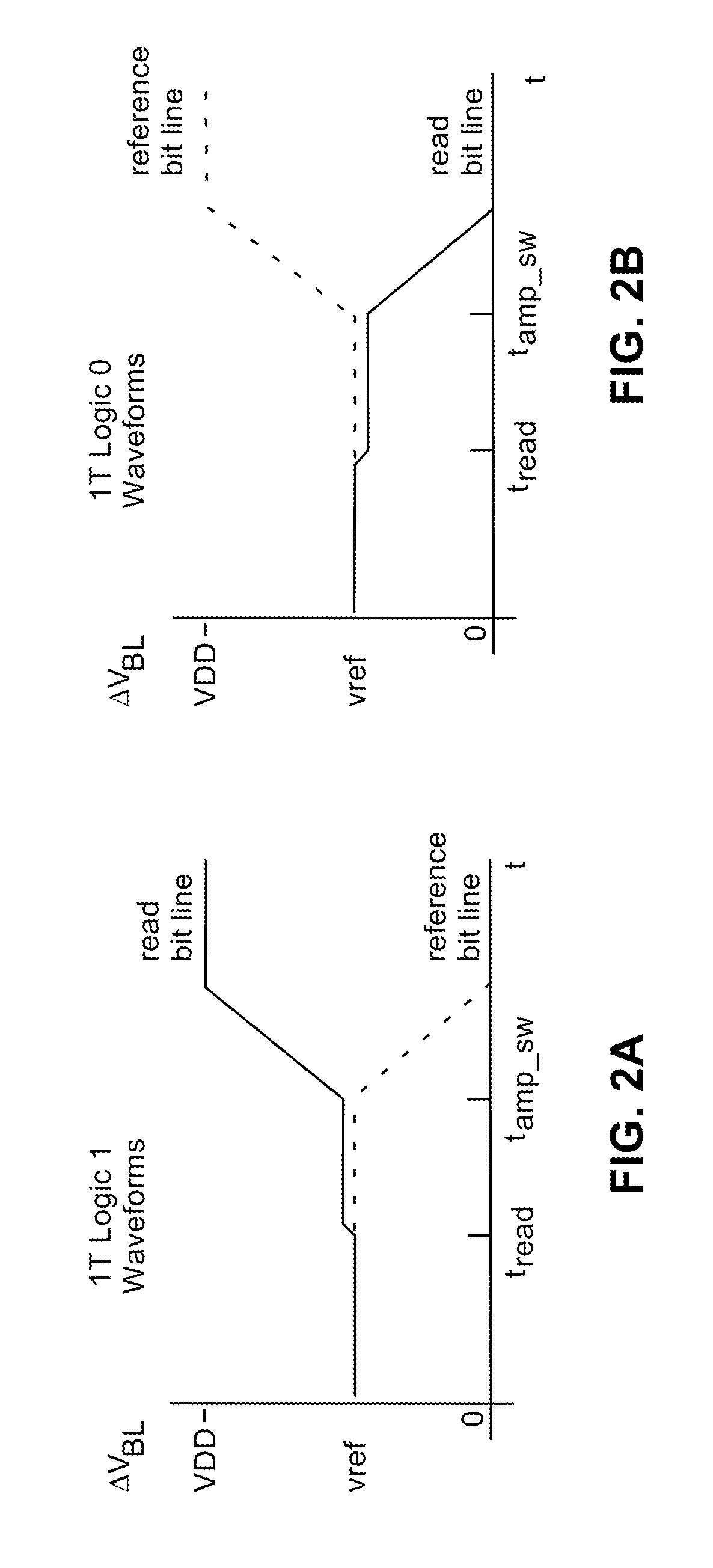 Memory architecture with a current controller and reduced power requirements