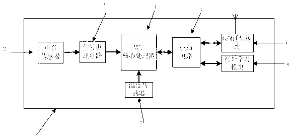 Sleeping quality auxiliary system based on sound detecting technology