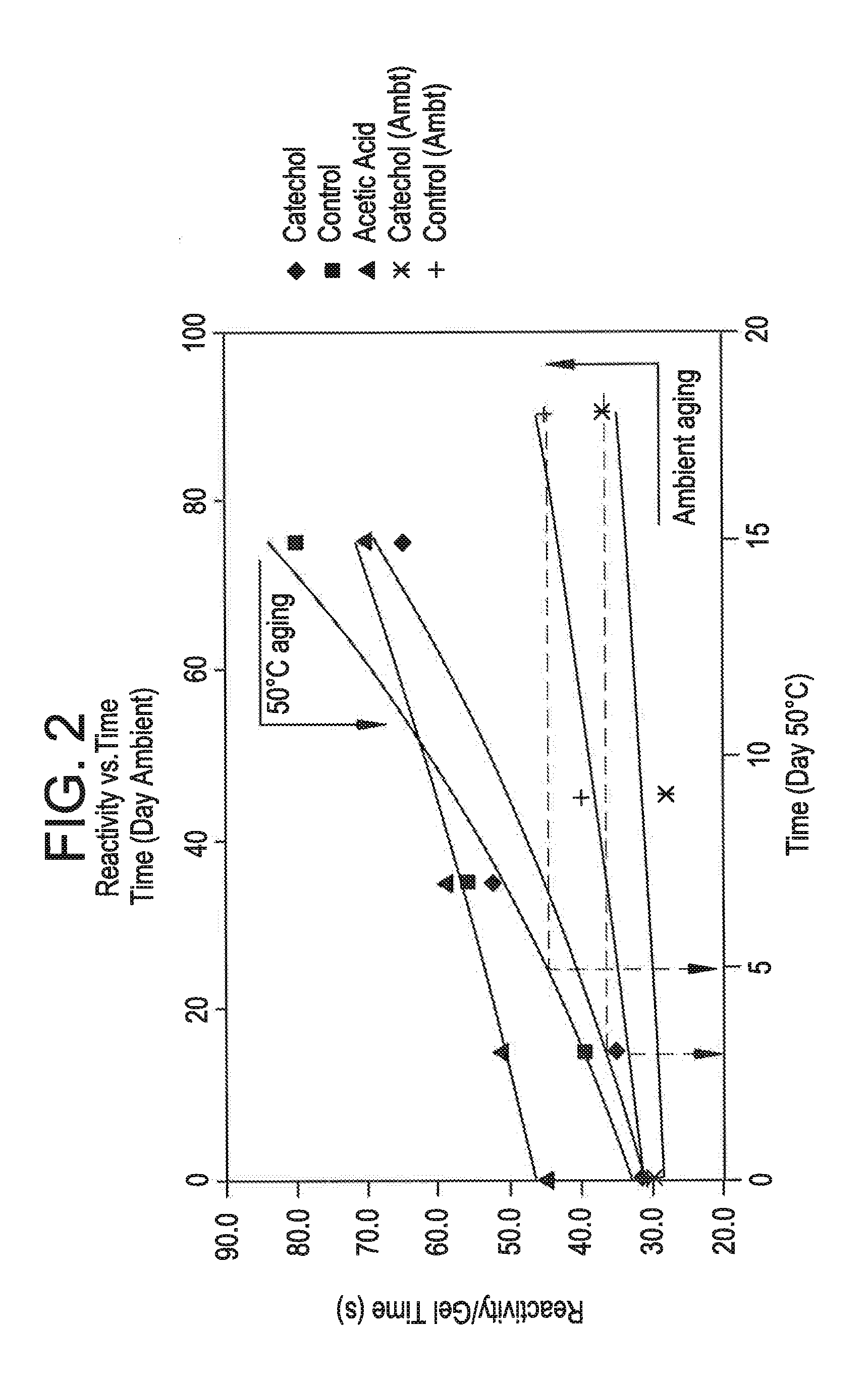 Stability of polyurethane polyol blends containing halogenated olefin blowing agent