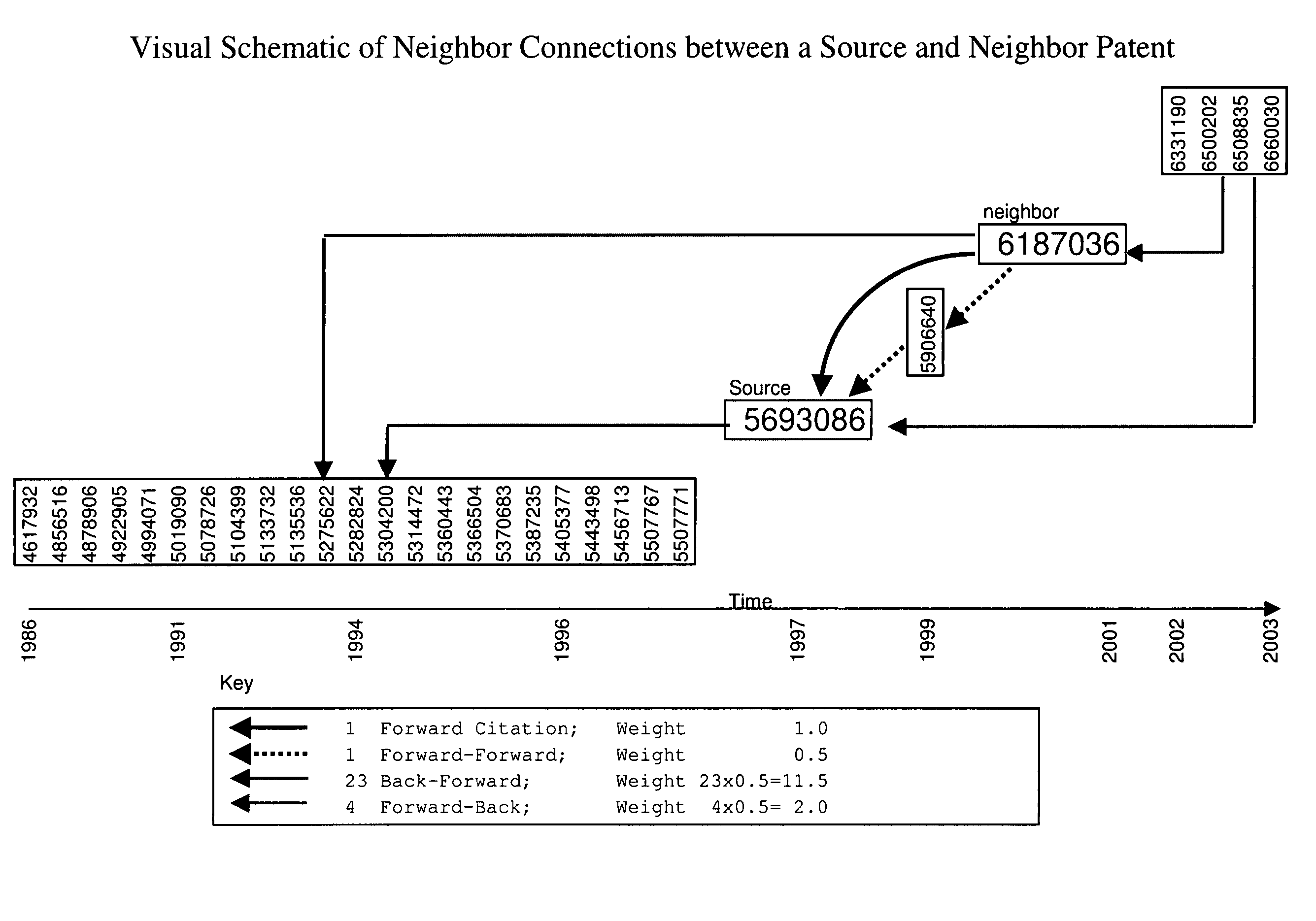 Identification of licensing targets using citation neighbor search process