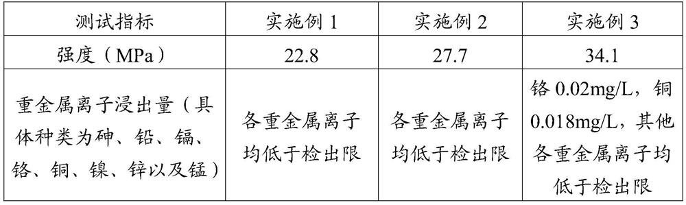 Household garbage incineration ash concrete and preparation method thereof