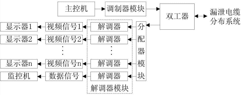 Communication system of cable tunnel patrol inspection robot