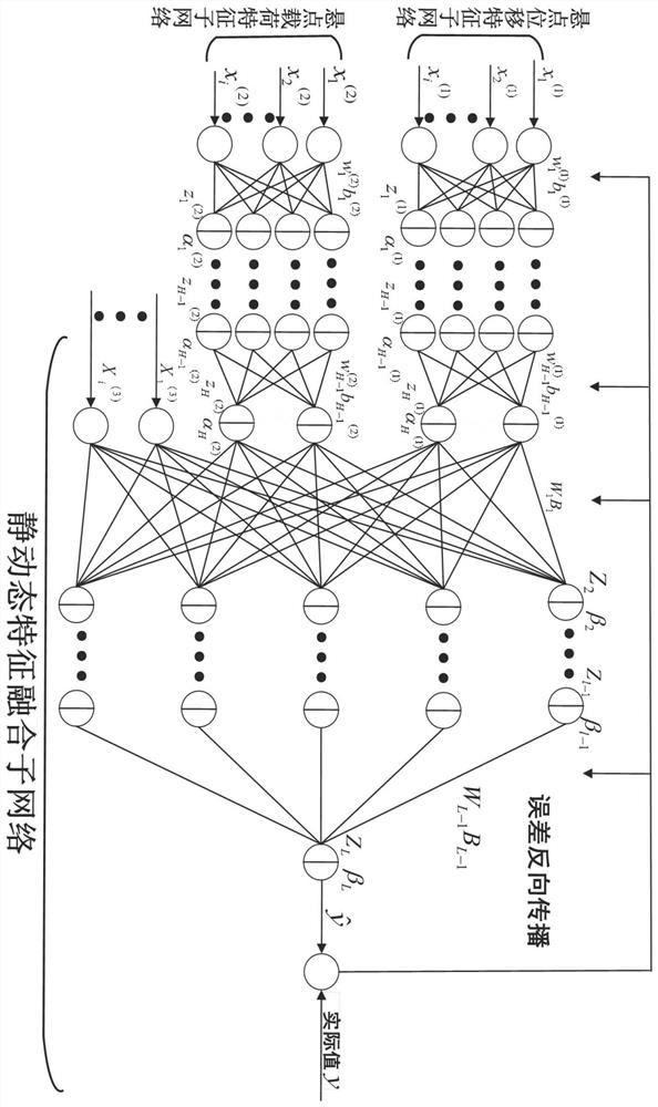 Pumping well multi-well working fluid level depth prediction method based on dynamic and static information feature fusion neural network