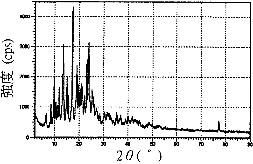 Crystals of morphinan derivative, manufacturing method thereof, and pharmaceutical composition using the same