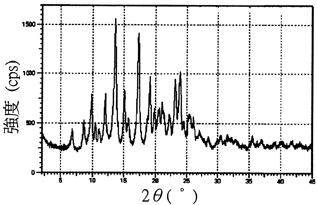 Crystals of morphinan derivative, manufacturing method thereof, and pharmaceutical composition using the same