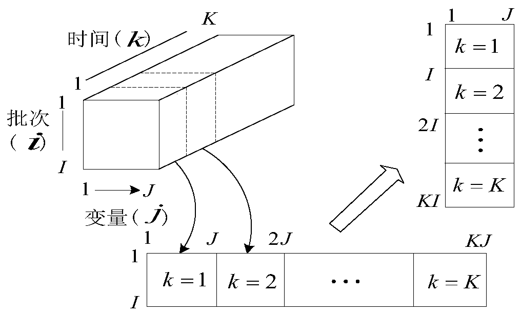 Diffusion distance improvement-based neighborhood preserving embedding intermittent process fault detection method