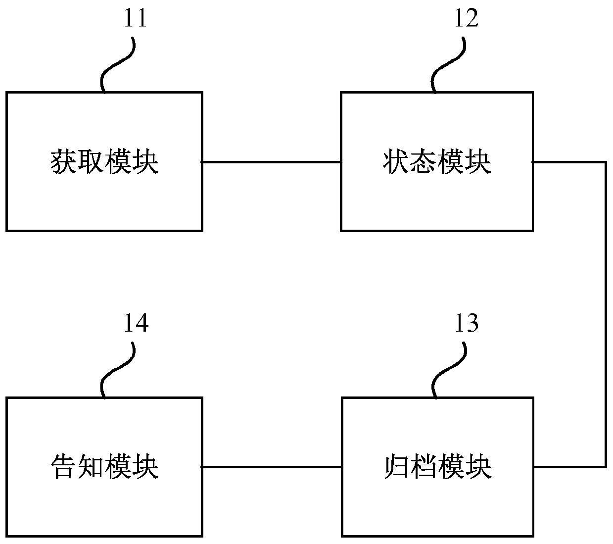 Player data processing method and device, server equipment and storage medium