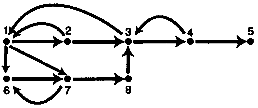 Method for generating motion synthesis data and device for generating motion synthesis data