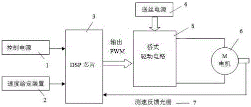 A wire feeding speed regulating system