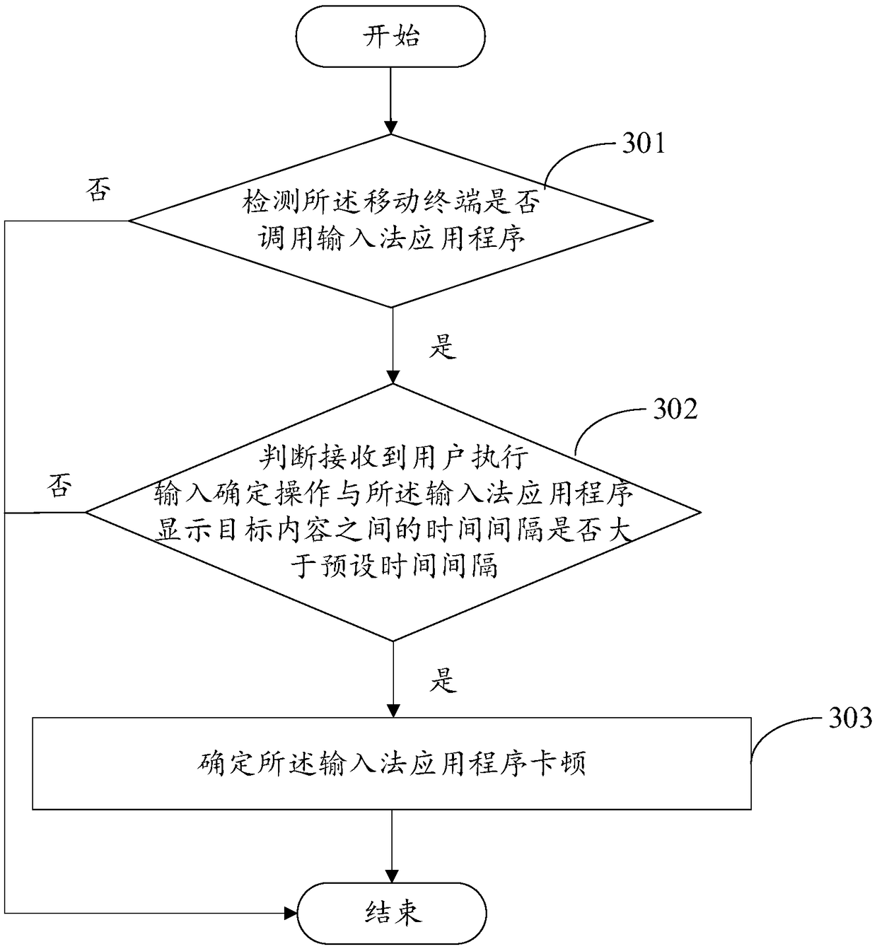 Mobile terminal control method, mobile terminal and computer readable storage medium