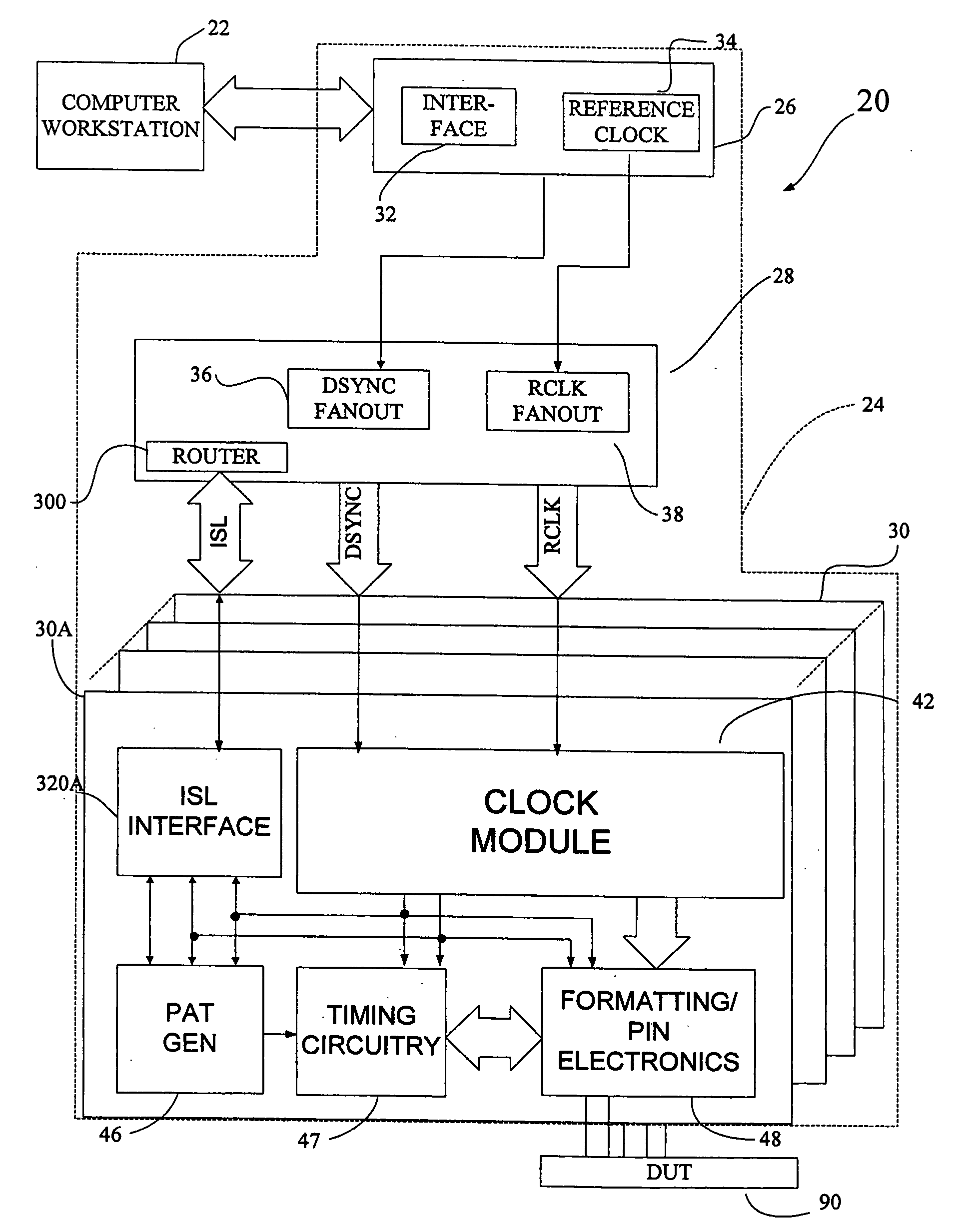 Automatic test system with synchronized instruments