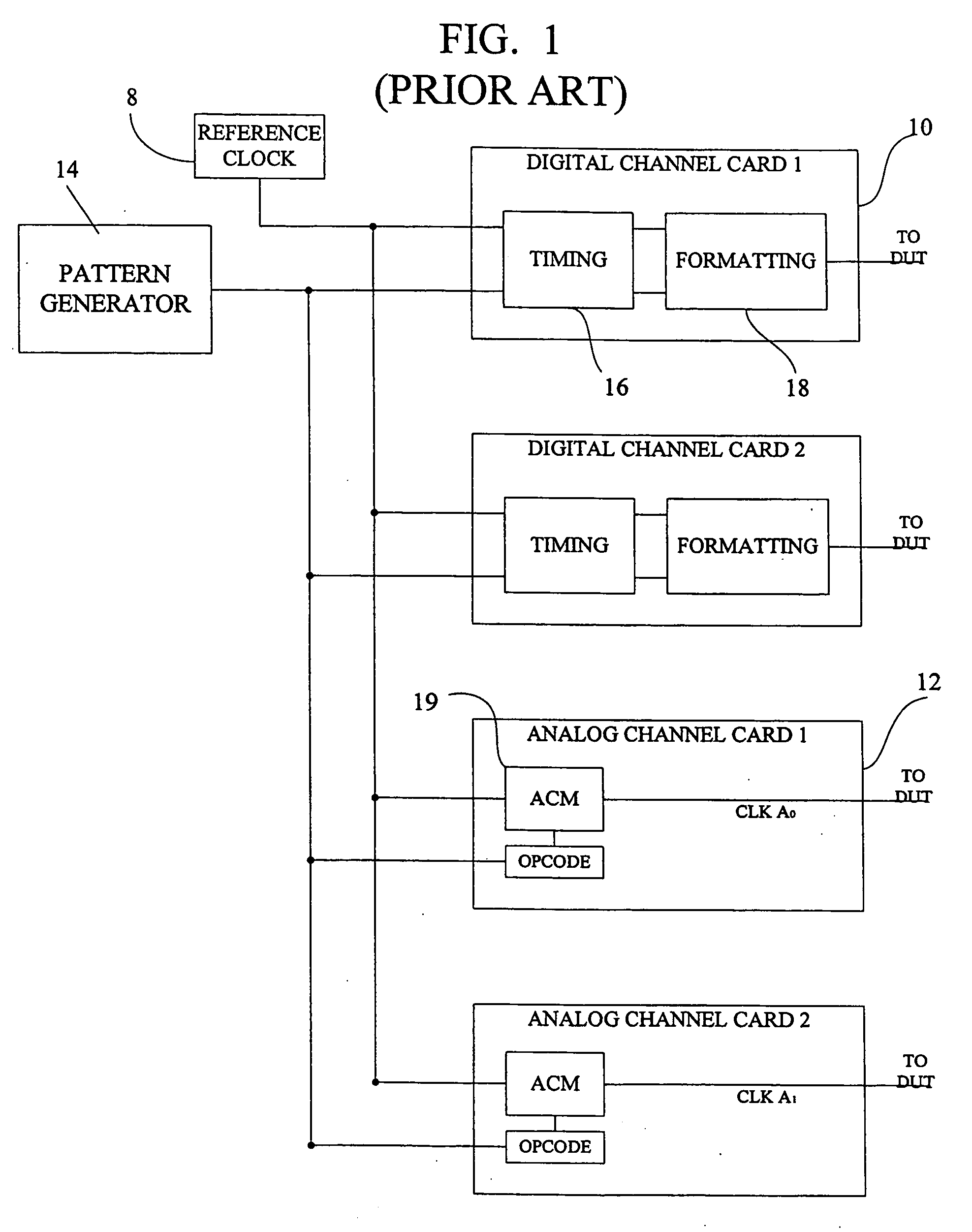 Automatic test system with synchronized instruments