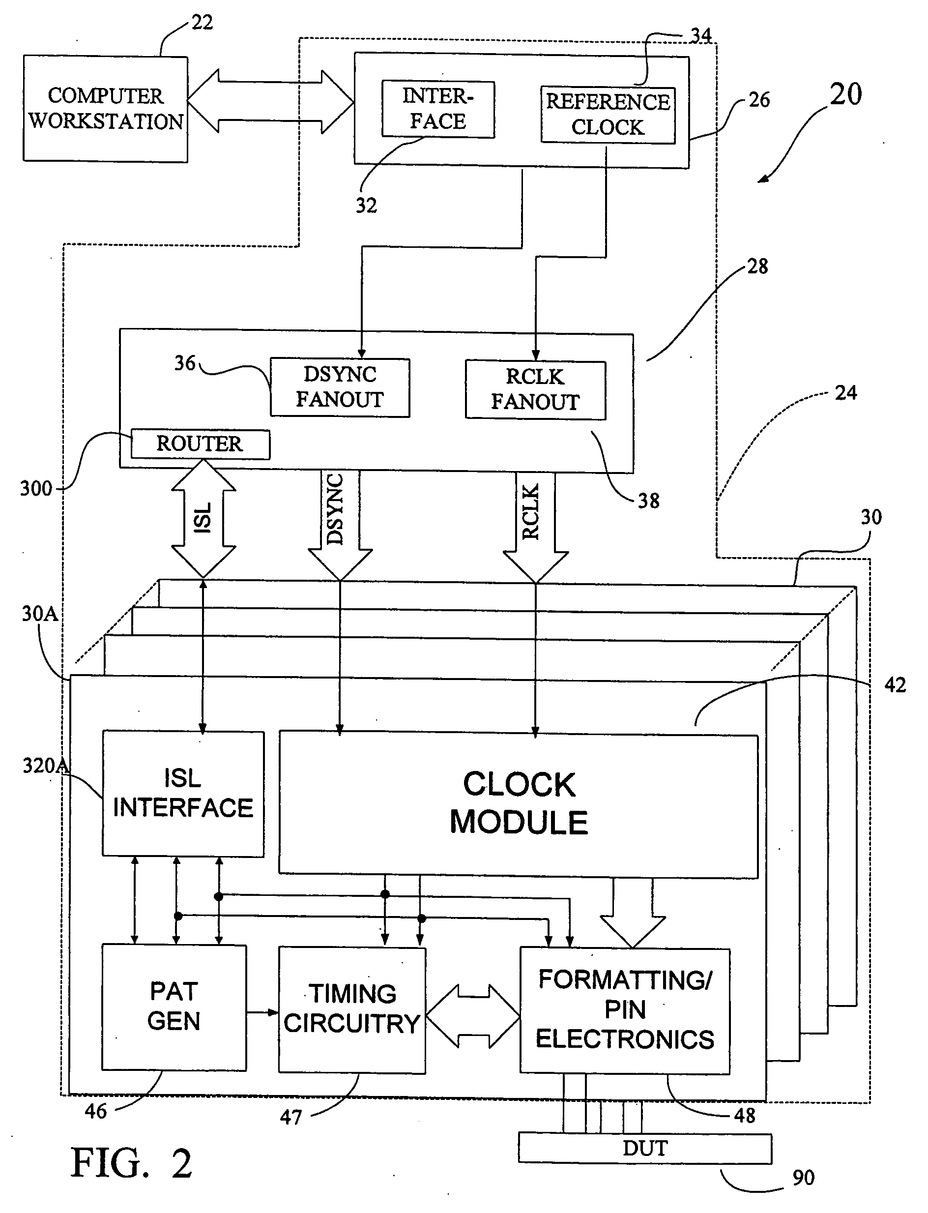 Automatic test system with synchronized instruments