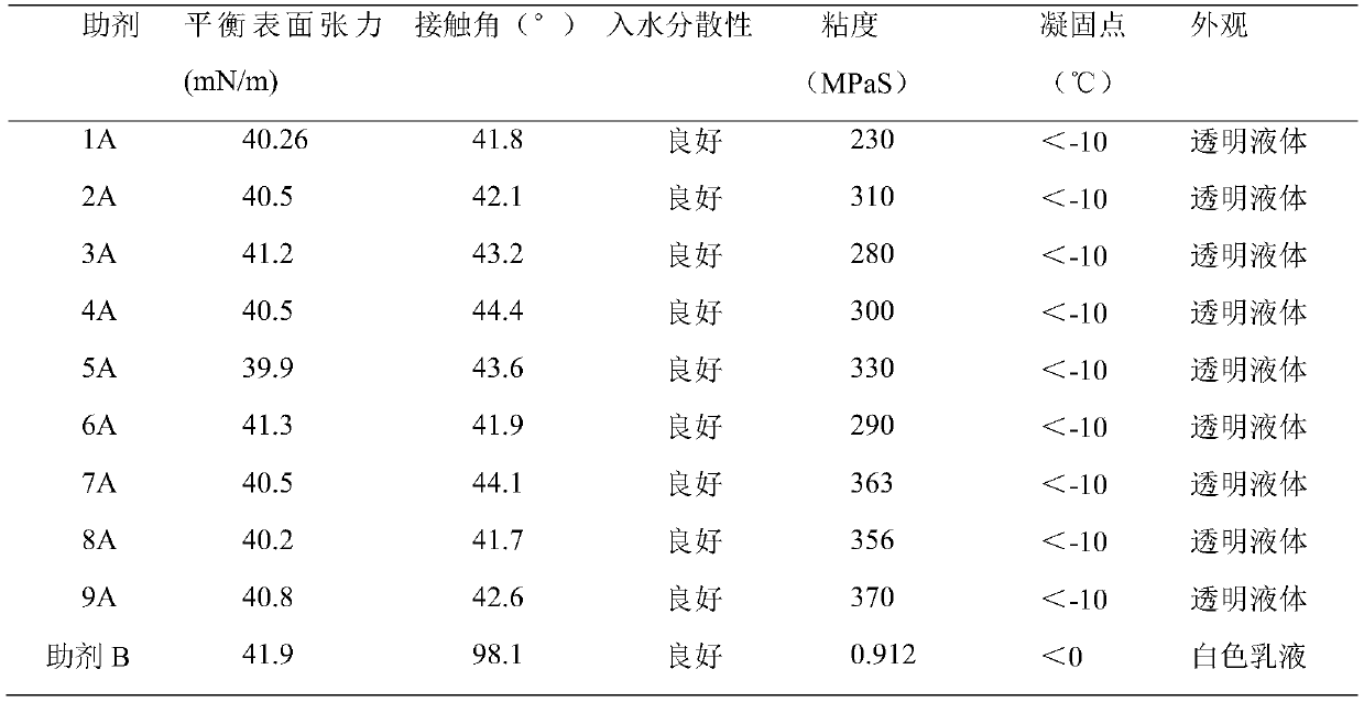 Modified liposome and composition, and preparation methods and applications of modified liposome and composition