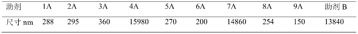 Modified liposome and composition, and preparation methods and applications of modified liposome and composition