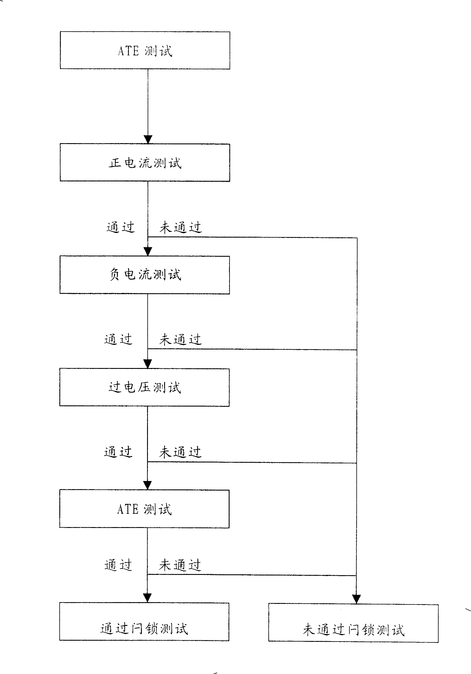 Latching effect detecting method for CMOS circuit