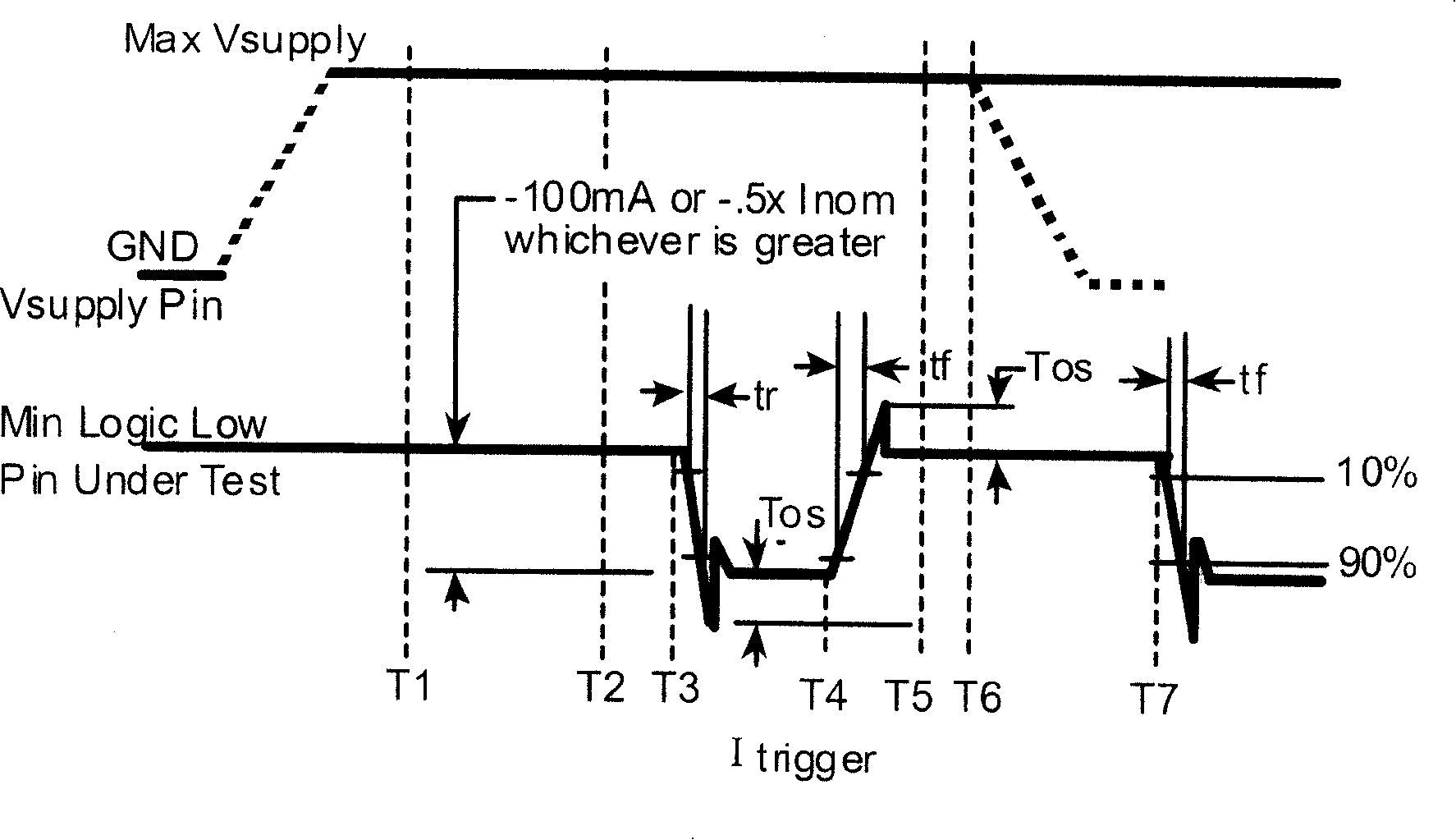 Latching effect detecting method for CMOS circuit