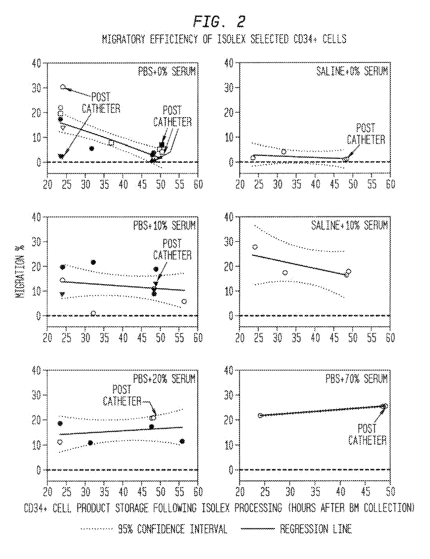 Compositions and methods of vascular injury repair