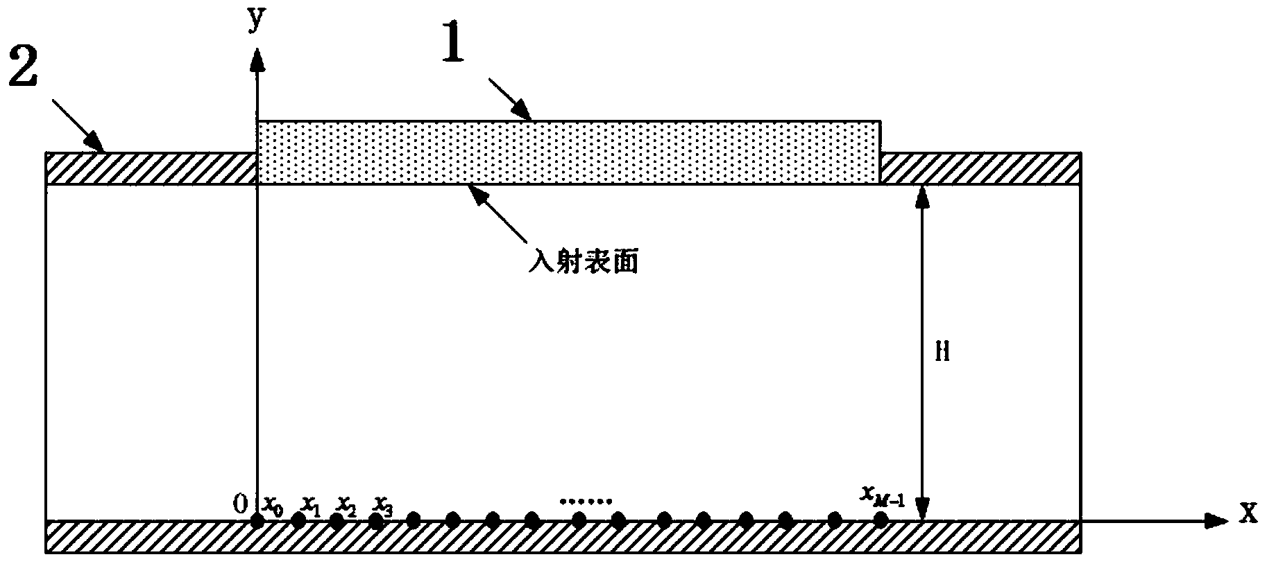 Acoustic liner acoustic impedance measurement method under condition of acoustic wave grazing incidence