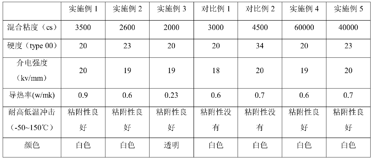 Low stress thermally conductive silicone gel composition