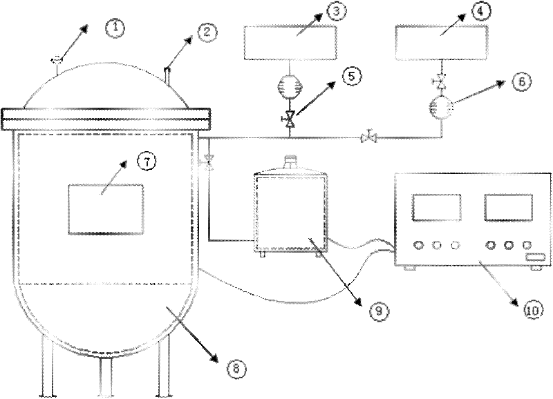 Impregnant for impregnated grinding wheels and application thereof in preparing impregnated grinding wheels