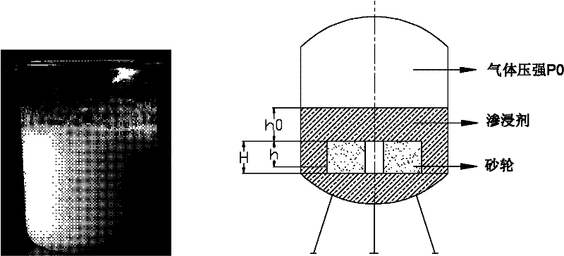 Impregnant for impregnated grinding wheels and application thereof in preparing impregnated grinding wheels