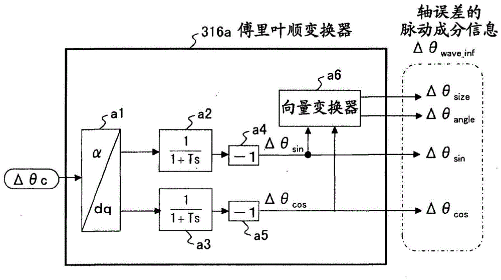 motor control device