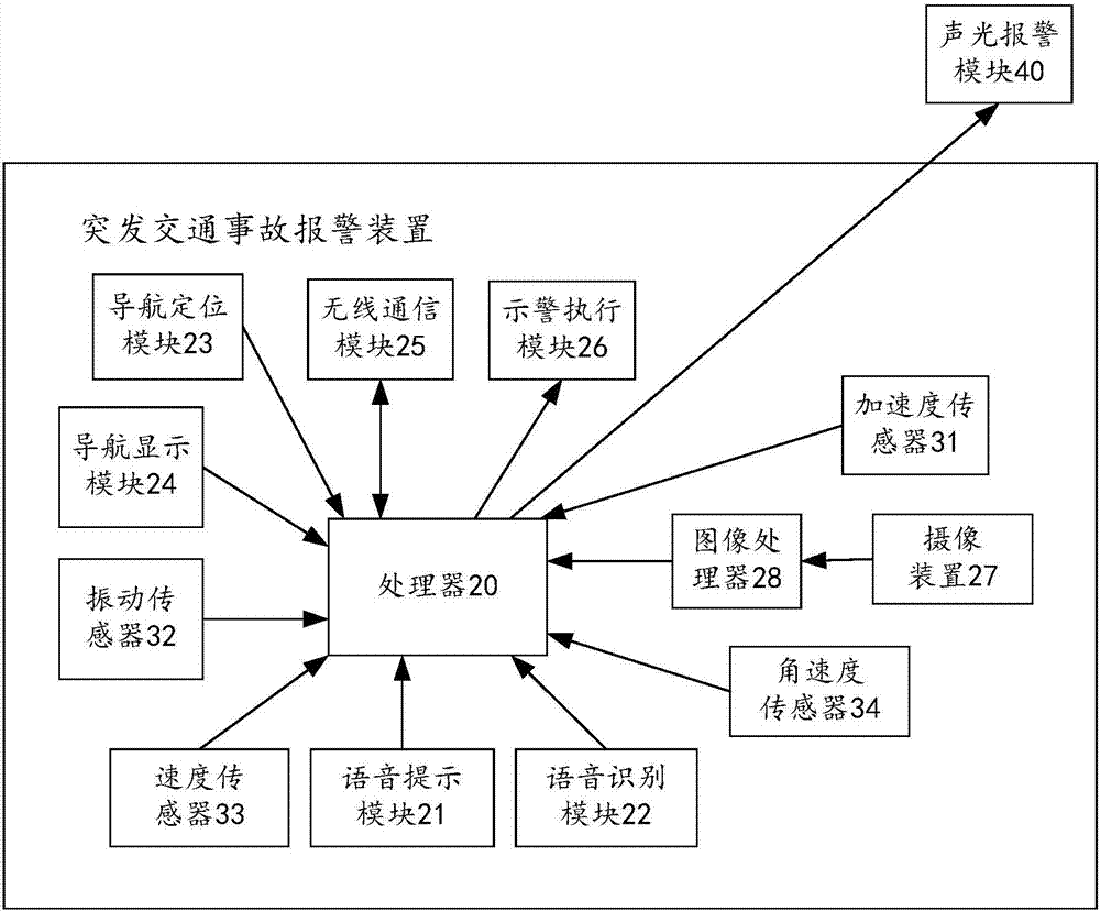 Sudden traffic accident alarm device and method