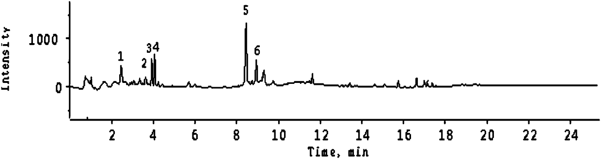 Applications of total cyclopentene iridoid glycoside of Hedyotis diffusa Willd in preparation of acute kidney injury prevention and treatment drugs