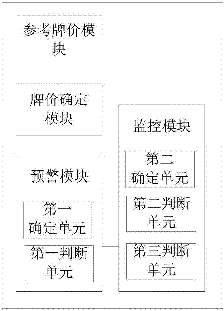 List price processing system and method