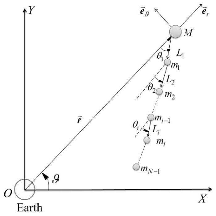 All-electric stability control method for large-orbit eccentricity ratio multi-body tethered satellite