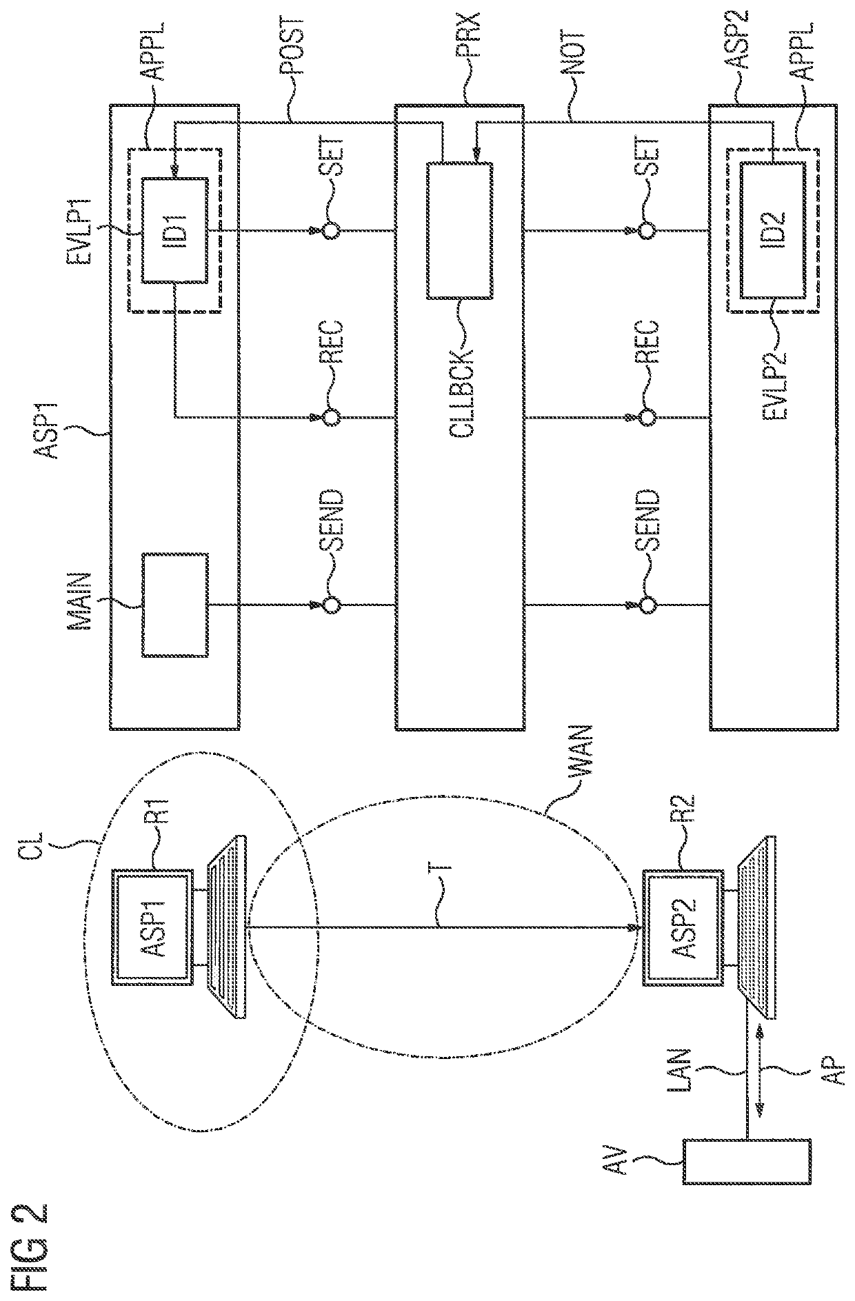 Method and system for performing communication over a wide area network via an application specific protocol