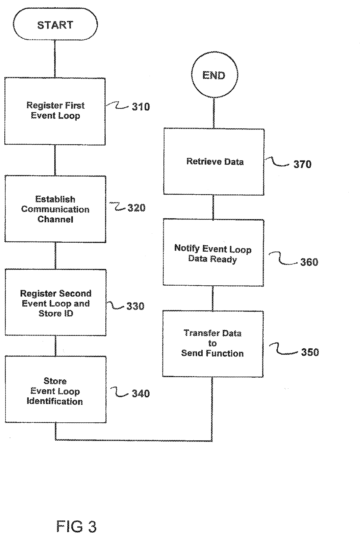 Method and system for performing communication over a wide area network via an application specific protocol