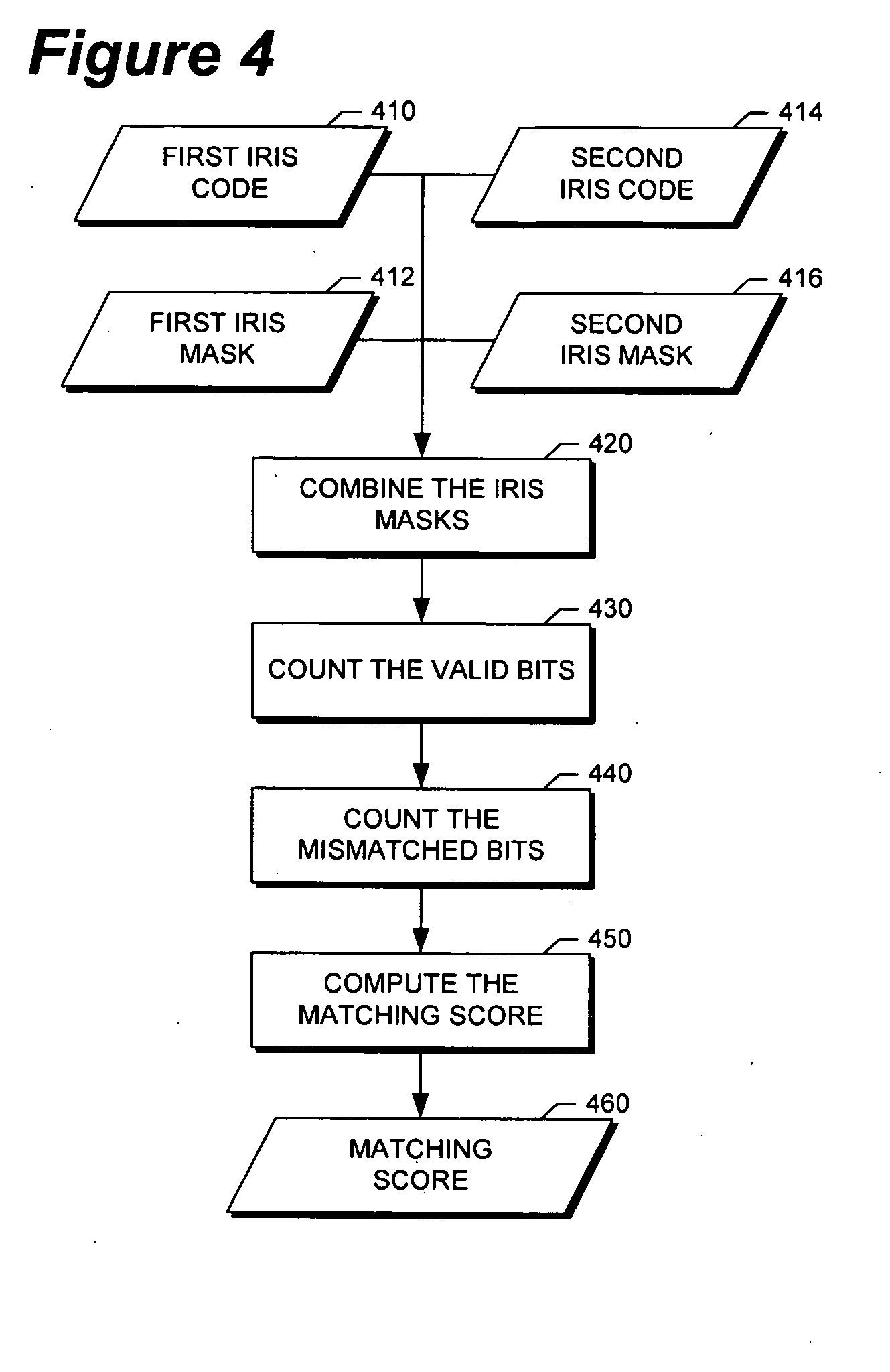 Computationally Efficient Feature Extraction and Matching Iris Recognition