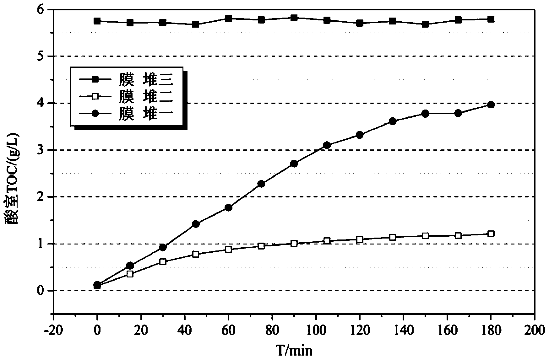 Method for separating methionine from mixed solution of methionine salt and carbonate by using bipolar membrane electrodialysis