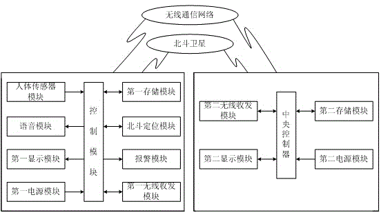 Health monitoring and positioning system for old people