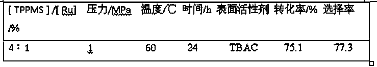 Method for synthesizing ivermectin