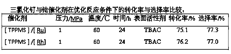 Method for synthesizing ivermectin