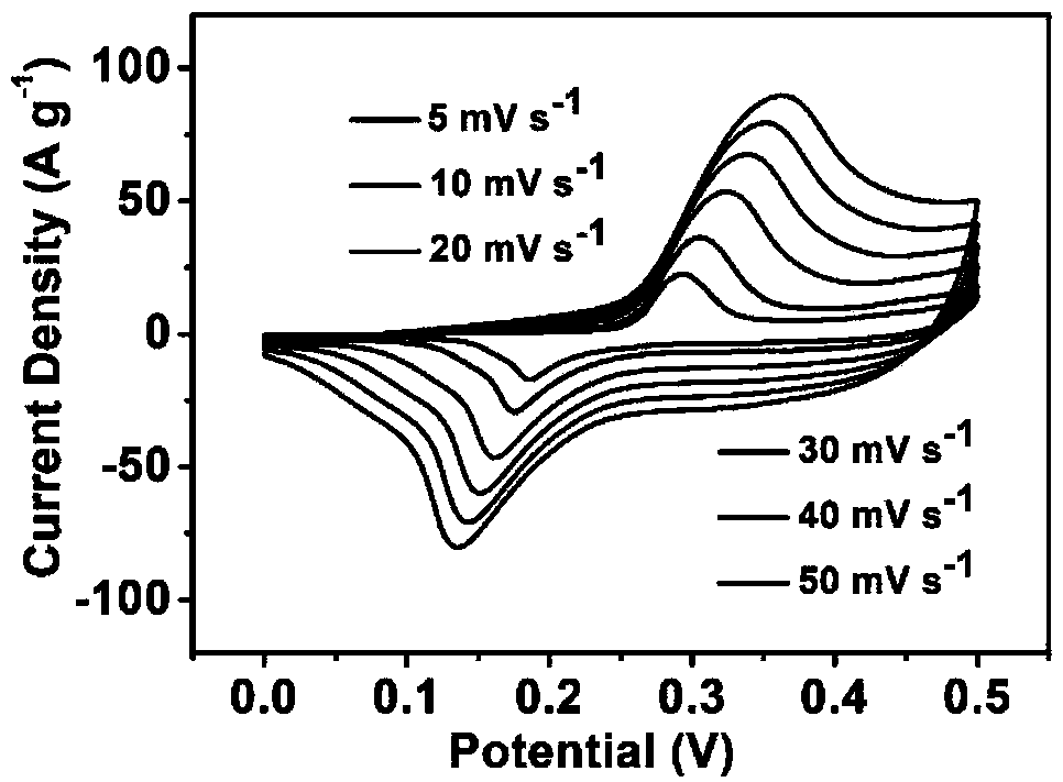 Core-shell nickel hydroxide nanosheet/manganese-cobalt oxide composite electrode material and preparation method thereof