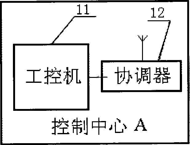 Wireless automatic monitoring irrigation system